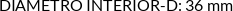CI