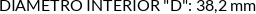 CI