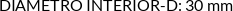 CI