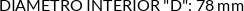 CI