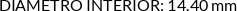 CI