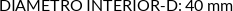 CI