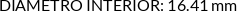 CI