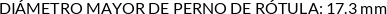 CI