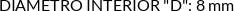 CI