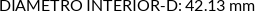 CI