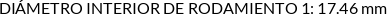 CI