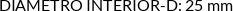 CI