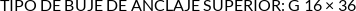 CI