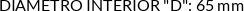 CI