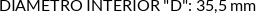 CI