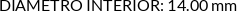 CI